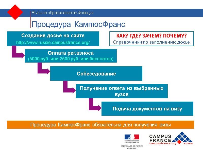 Создание досье на сайте http://www.russie.campusfrance.org/ Оплата рег.взноса  (5000 руб. или 2500 руб. или